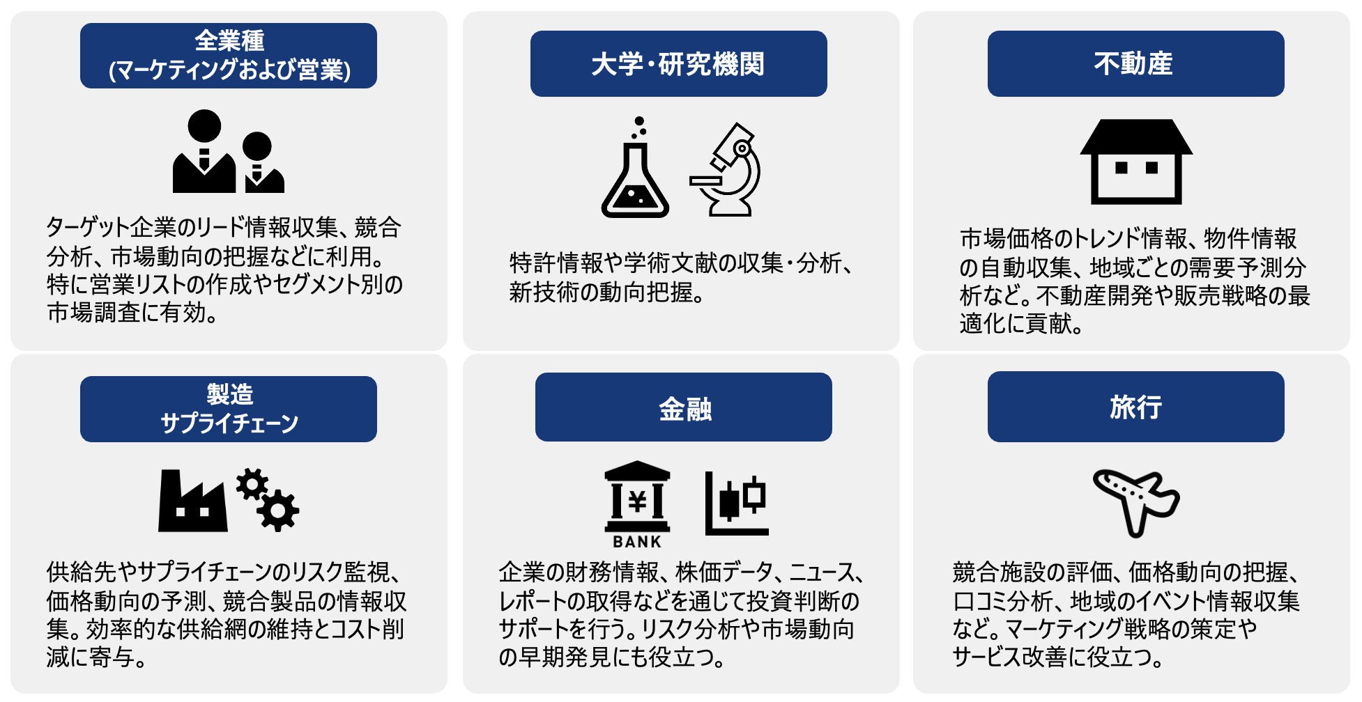 AIでWebデータ収集を簡単に実現「Fucraw」